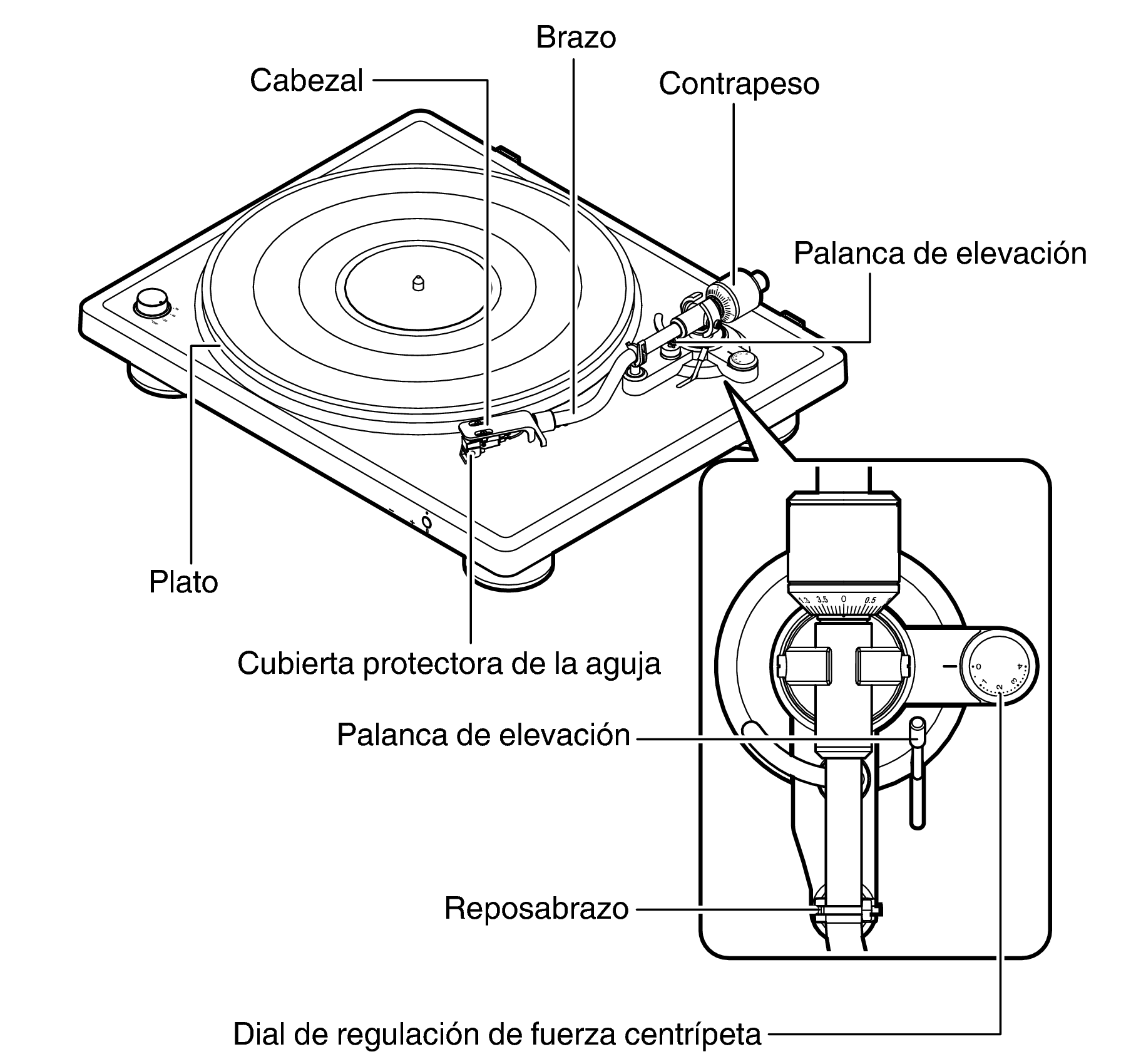 Adjustments DP500BT